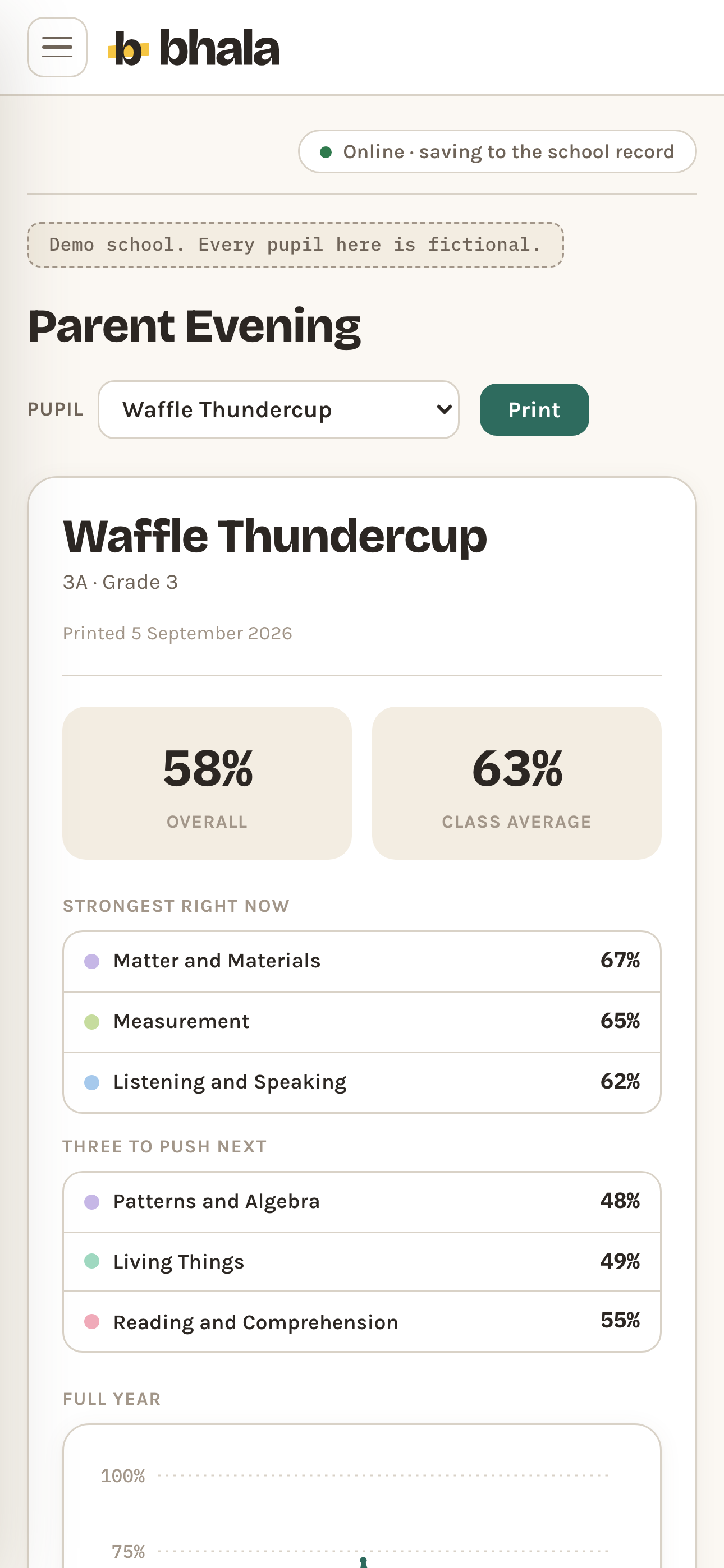 A parent evening sheet on a phone: the pupil's name, her class and the print date, two tiles reading 58 per cent overall and 63 per cent class average, a strongest right now list and a three to push next list with a percentage against each strand, and the top of the full year chart.