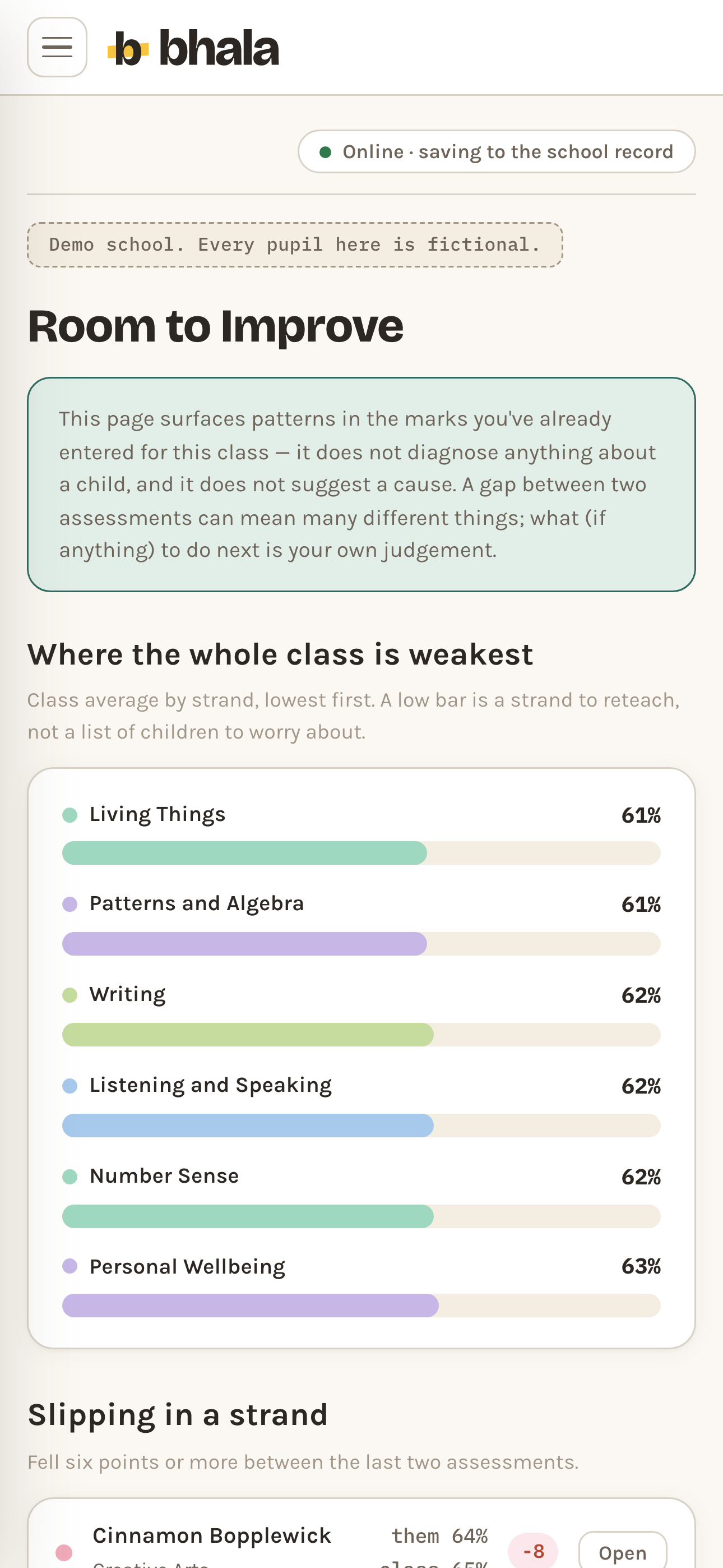 Room to Improve on a phone, opening with a note that the page surfaces patterns in the marks already entered, does not diagnose anything about a child and does not suggest a cause. Under it the six weakest strands for the class are drawn as labelled coloured bars with a percentage each, above the start of a slipping in a strand list.